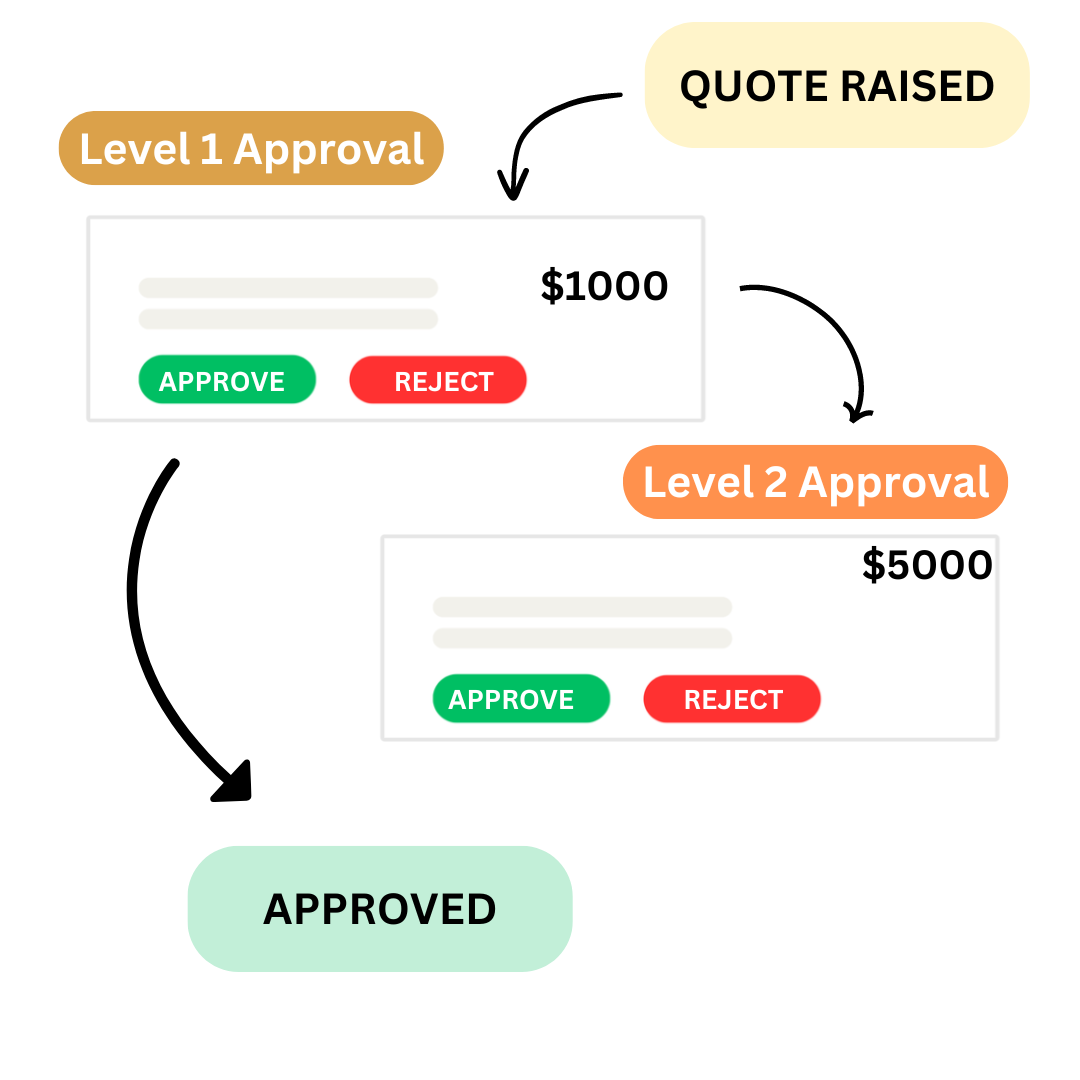 Fieldor Smart Task Management Build your own app Automate Field